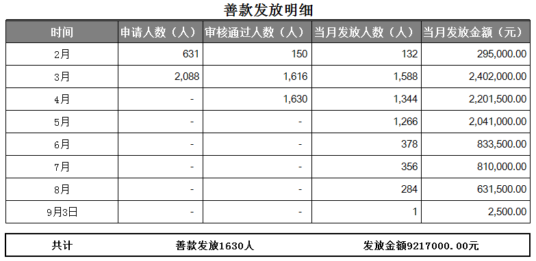 巅峰国际官网-钻营健全,你我一路成长